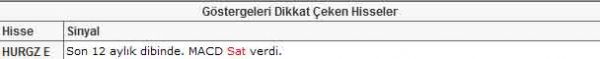Dikkat çeken 22 hisse