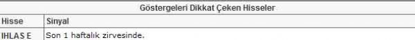 Dikkat çeken 22 hisse