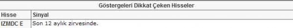 Dikkat çeken 22 hisse