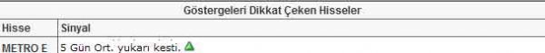 Dikkat çeken 22 hisse