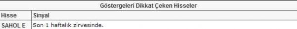 Dikkat çeken 22 hisse