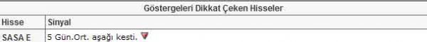 Dikkat çeken 22 hisse