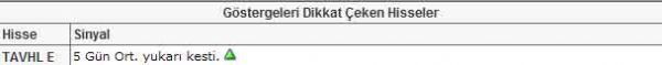 Dikkat çeken 22 hisse