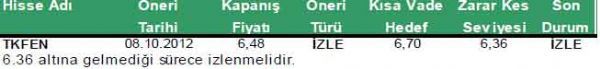 Dikkat çeken 22 hisse