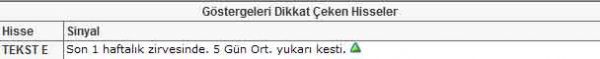 Dikkat çeken 22 hisse