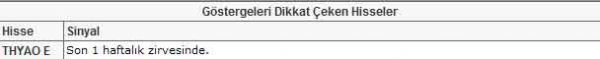 Dikkat çeken 22 hisse