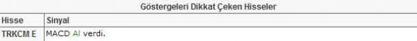Dikkat çeken 22 hisse
