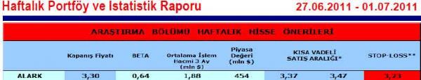Haftanın önerilen 15 hissesi