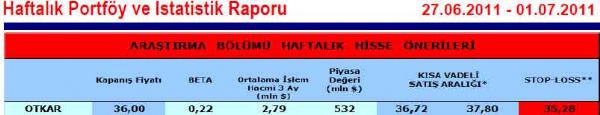 Haftanın önerilen 15 hissesi