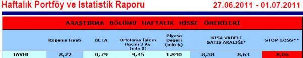 Haftanın önerilen 15 hissesi