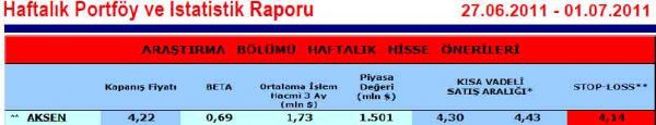 Haftanın önerilen 15 hissesi
