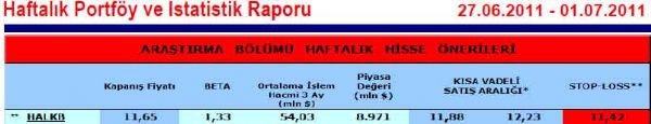 Haftanın önerilen 15 hissesi