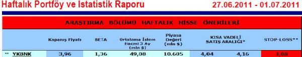 Haftanın önerilen 15 hissesi