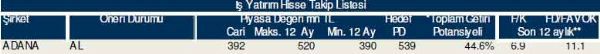 81 hisselik dev analiz