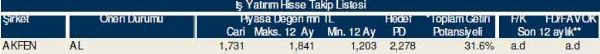 81 hisselik dev analiz