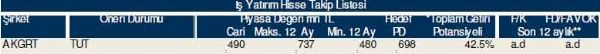 81 hisselik dev analiz