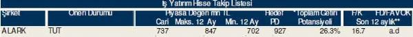 81 hisselik dev analiz