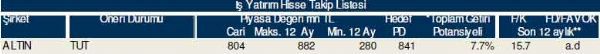 81 hisselik dev analiz
