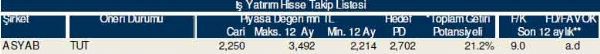 81 hisselik dev analiz