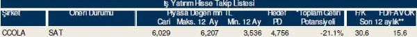 81 hisselik dev analiz