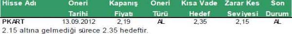 81 hisselik dev analiz