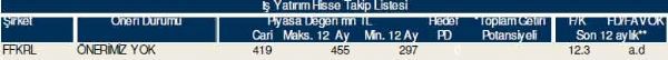 81 hisselik dev analiz