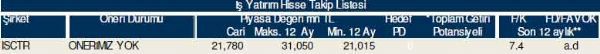 81 hisselik dev analiz