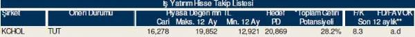 81 hisselik dev analiz