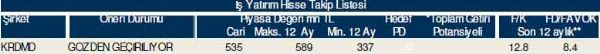 81 hisselik dev analiz