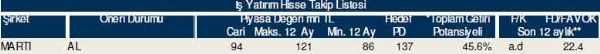81 hisselik dev analiz