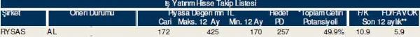 81 hisselik dev analiz