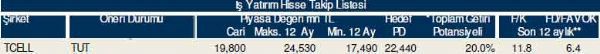 81 hisselik dev analiz