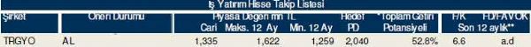 81 hisselik dev analiz