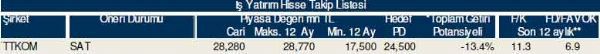 81 hisselik dev analiz