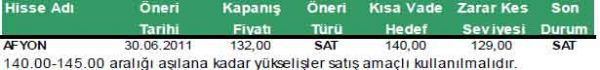 Günün önerilen hisseleri