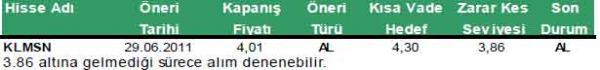Günün önerilen hisseleri