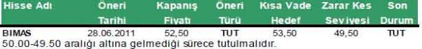 Günün önerilen hisseleri