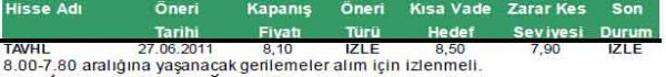 Günün önerilen hisseleri
