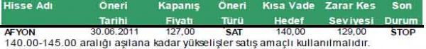 Günün önerilen hisseleri