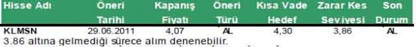 Günün önerilen hisseleri