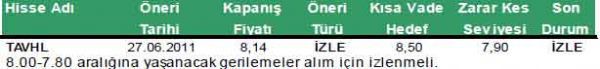 Günün önerilen hisseleri
