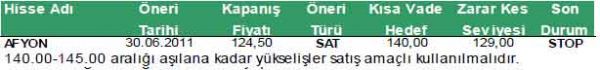 Günün önerilen hisseleri