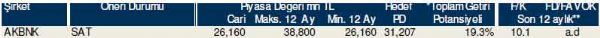 Günün önerilen hisseleri