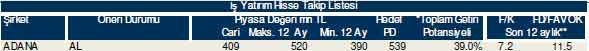 Bu hisselere dikkat!