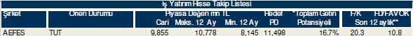 Bu hisselere dikkat!