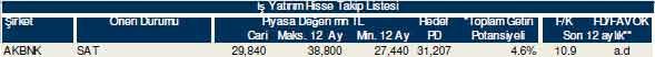 Bu hisselere dikkat!