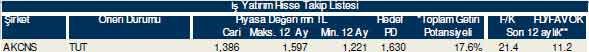 Bu hisselere dikkat!