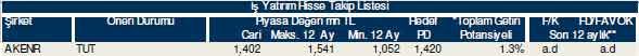Bu hisselere dikkat!