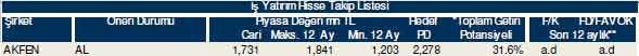 Bu hisselere dikkat!