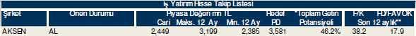 Bu hisselere dikkat!
